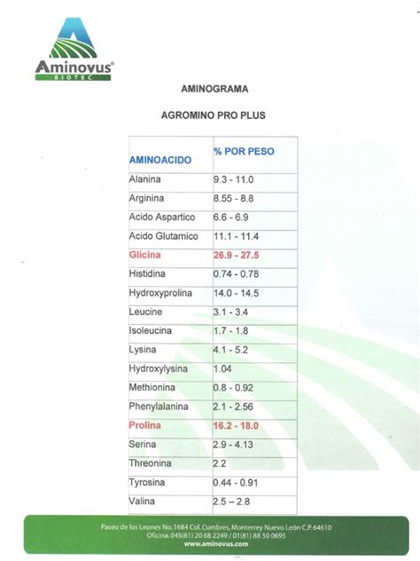 AMINOGRAMA AGROMINO pdf