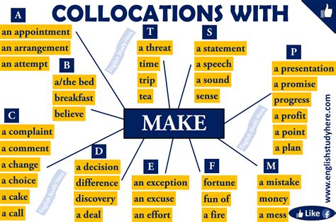 AMJ MME Common English Collocations With Make