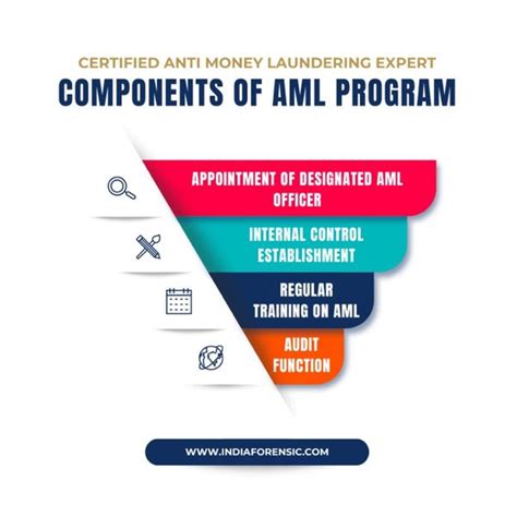 AML KYC Jobs: The Pillars of Financial Security