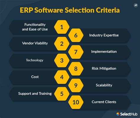 AMLLP ERP SW Selection Process Guide