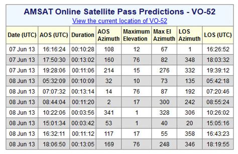 AMSAT Online Satellite Pass Predictions - muktibox.com