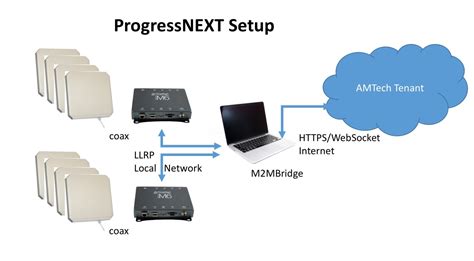 AMTech – An Overview – Castellers