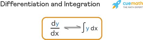 AMath Integration Differentiating and Integrating to Find an