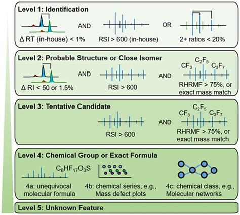 An Actionable Annotation Scoring Framework for Gas Chromatography ... - wintechmobiles.com
