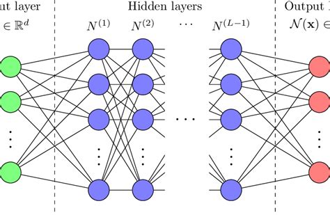 An analysis of optimization problems involving ReLU neural networks - wintechmobiles.com
