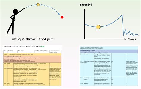 AN ANALYSIS OF SHOT PUT - ScienceDirect