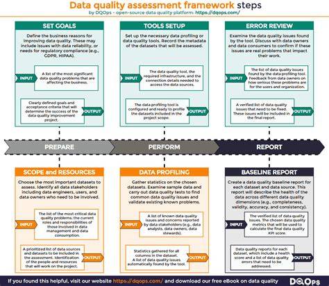 An assessment of data sources, data quality and changes in national ... - raincitystudios.com