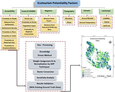 An ecotourism suitability index for a world heritage city using GIS ... - wintechmobiles.com