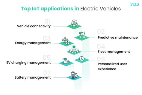 An efficient and reliable IoT-enabled application for electric vehicle ... - coolestguyplanet.net