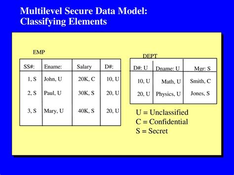 An efficient blending model for classifying security-related software ... - coolestguyplanet.net