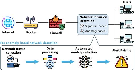 An empirical assessment of ML models for 5G network intrusion detection ... - coolestguyplanet.net