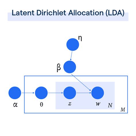An end-to-end Differentially Private Latent Dirichlet Allocation Using ... - coolestguyplanet.net