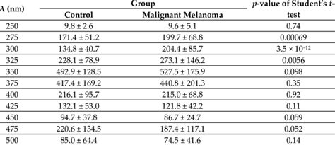An evaluation of light wavelengths, intensity and control for the ... - muktibox.com