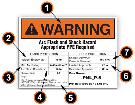 AN EXAMPLE OF A STANDARD ARC FLASH PPE LABELING …