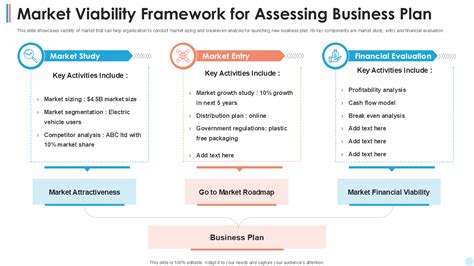 An Expanded Framework for Community Viability Analysis - raincitystudios.com