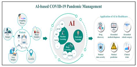 An Explainable AI Framework for Infectious Disease Outbreak Risk ... - coolestguyplanet.net