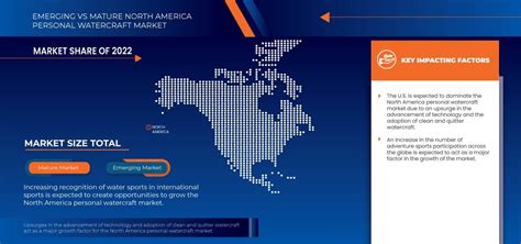 An in-depth analysis of the size of the North America Passive ... - raincitystudios.com