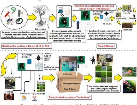 An Innovative Smart and Sustainable Low-Cost Irrigation System for ... - raincitystudios.com
