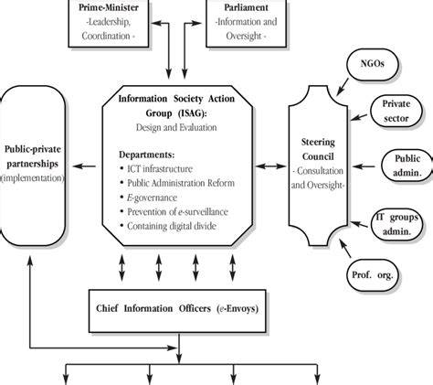 An institutional and policy framework to foster integrated rice–duck ... - raincitystudios.com