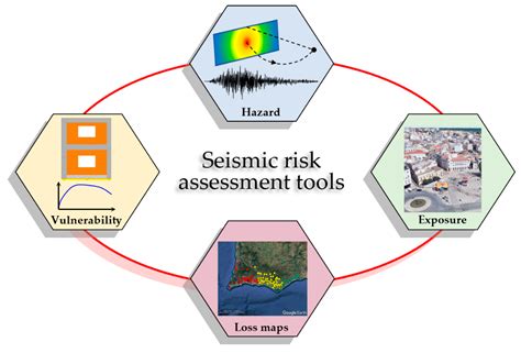 An integrated approach to assessing marine seismic impacts: Lessons ... - raincitystudios.com