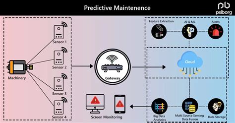 An Internet of Things-Based Lift Predictive Maintenance System - coolestguyplanet.net