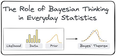 An Introduction to Bayesian Thinking - GitHub Pages - wintechmobiles.com