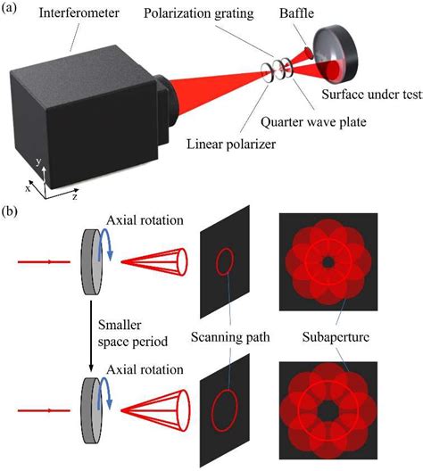 An Introduction to Interferometry - alma.ac.uk - wintechmobiles.com