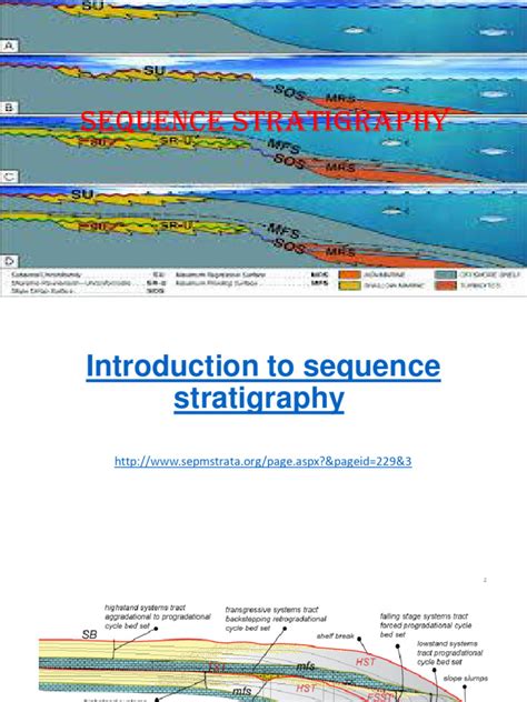 An Introduction to Stratigraphy - FutureLearn - wintechmobiles.com