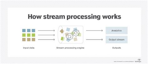 An Introduction to Stream Processing - InfluxData - coolestguyplanet.net