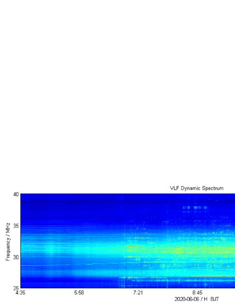 An observational investigation of very low frequency radio emissions ... - wintechmobiles.com