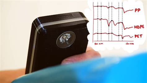 An Open Source Detector For Identifying Plastics - coolestguyplanet.net