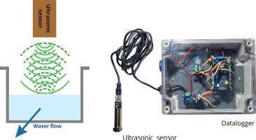 An open source ultrasonic flowmeter for monitoring the input/output ... - raincitystudios.com