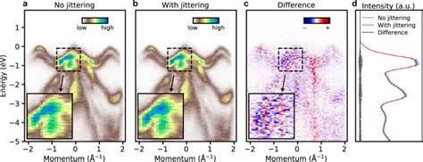 An open-source, end-to-end workflow for multidimensional photoemission ... - wintechmobiles.com