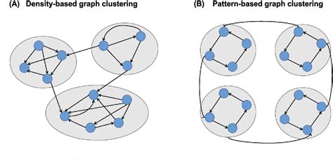An overview of clustering methods with guidelines for application in ... - coolestguyplanet.net