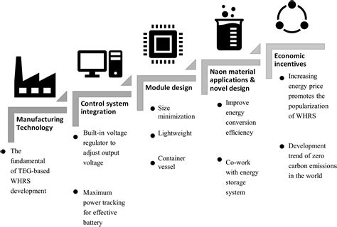 An overview of commercialization and marketization of … - wintechmobiles.com