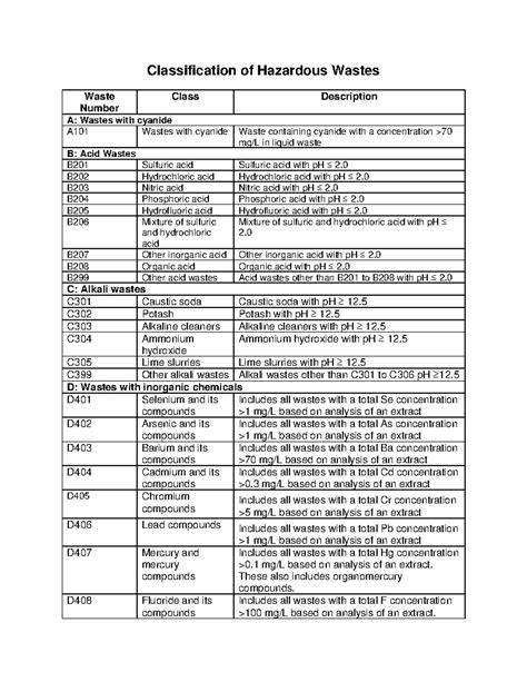 An Overview of Hazardous Waste Classification Systems for Legal ... - raincitystudios.com