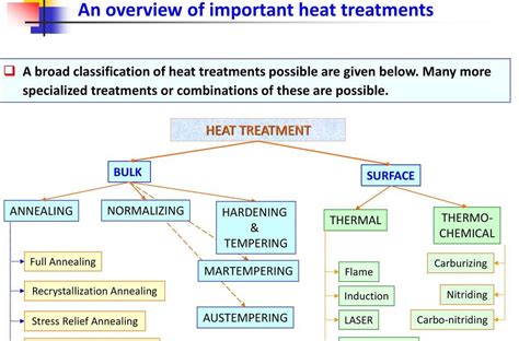 An Overview of Heat Treatment Methods & Their … - wintechmobiles.com