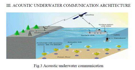 AN OVERVIEW OF SONAR ANDACOUSTIC UNDERWATER … - raincitystudios.com