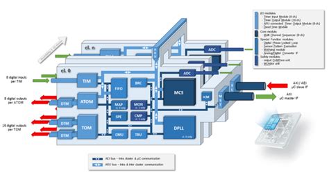 An overview of the Mapping Clusters toolset - Esri - wintechmobiles.com