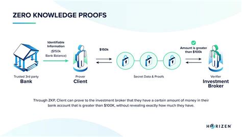 An Overview of Zero Knowledge Proof - Map Protocol - coolestguyplanet.net
