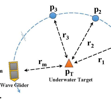 An Underwater Target Localization Method Utilizing Hydroacoustic ... - raincitystudios.com