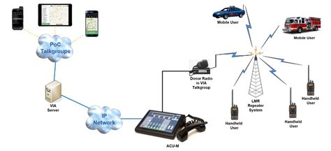 AN2307-1 Remote Satellite Communications using ACU-M - Rfwel