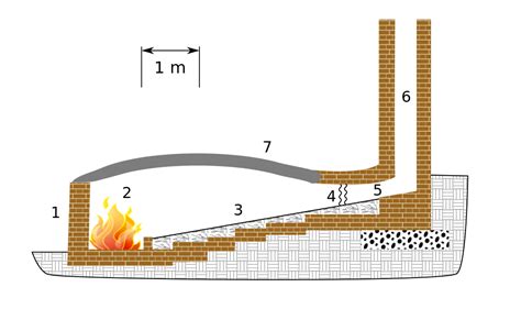 Anagama Kiln - design - muktibox.com