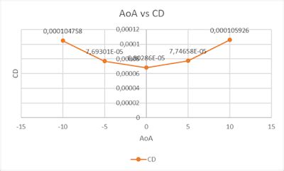 Analis performa pesawat - Profil Profesi - coolestguyplanet.net