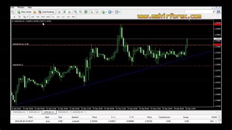 Analisa Forex Harian - panachespalon.com