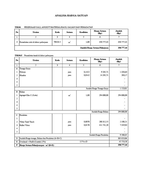 Analisa Harga Pemadatan Sirtu | PDF - Scribd - raincitystudios.com