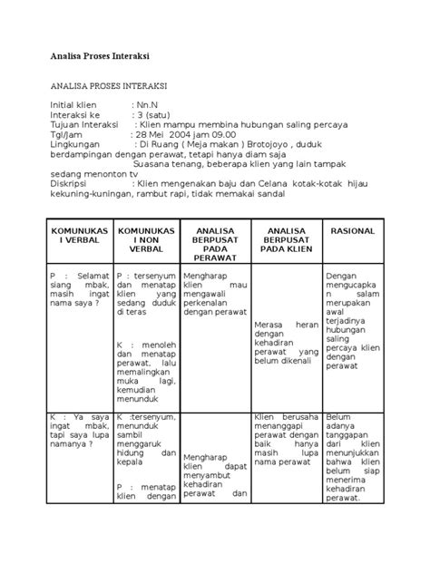 analisa proses interaksi - elchoricharrua.com