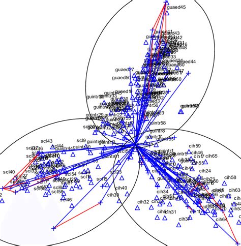 ANALISIS & DENDOGRAM PENGELOMPOKAN … - wintechmobiles.com