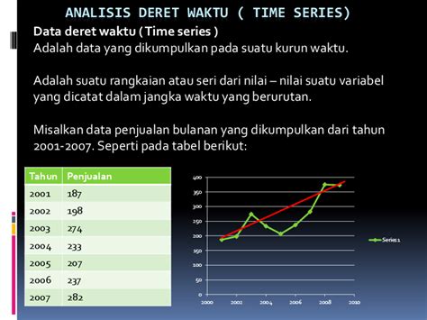 Analisis Data Deret Waktu - wintechmobiles.com