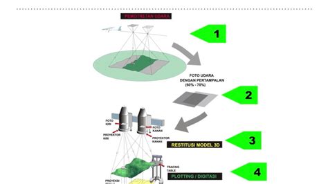 Analisis Data Foto Udara Fotogrametri | PDF - wintechmobiles.com